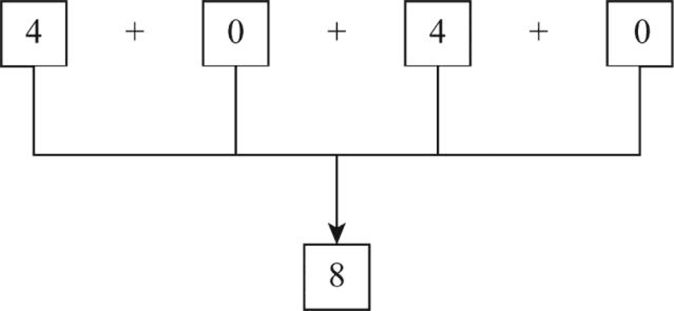 EBK COMPUTER SCIENCE ILLUMINATED, Chapter 18, Problem 41E , additional homework tip  13