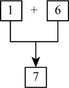 COMPUTER SCIENCE ILLUMIN.-TEXT, Chapter 18, Problem 42E , additional homework tip  3