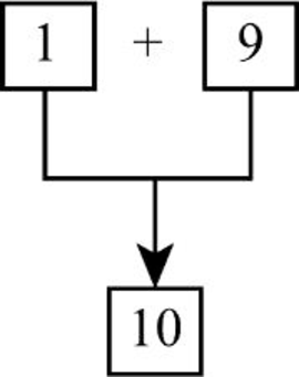 EBK COMPUTER SCIENCE ILLUMINATED, Chapter 18, Problem 42E , additional homework tip  6