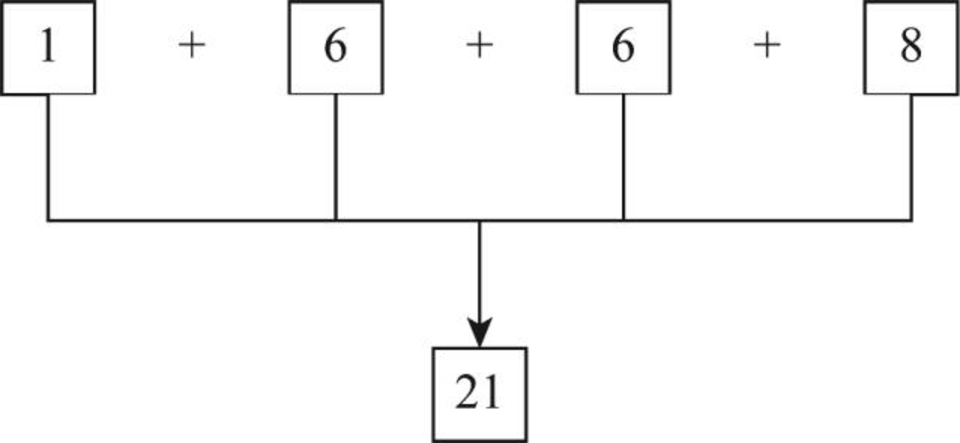 EBK COMPUTER SCIENCE ILLUMINATED, Chapter 18, Problem 42E , additional homework tip  7