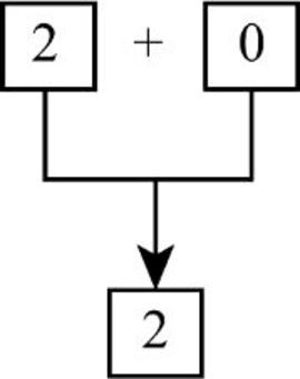 EBK COMPUTER SCIENCE ILLUMINATED, Chapter 18, Problem 42E , additional homework tip  12