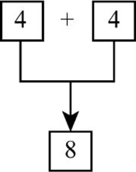COMPUTER SCIENCE ILLUMIN.-TEXT, Chapter 18, Problem 42E , additional homework tip  15