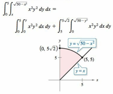 Chapter 14.1, Problem 63E, Think About It Give a geometric argument for the equality. Verify the equality analytically. 