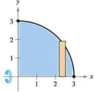 Chapter 7.2, Problem 4E, Finding the Volume of a Solid In Exercises 16, set up and evaluate the integral that gives the 