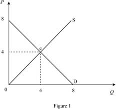 Principles of Economics (Looseleaf) (Custom), Chapter 9, Problem 8PA , additional homework tip  1