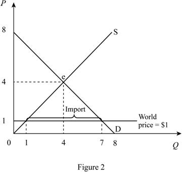 Principles of Economics - With MindTap Access, Chapter 9, Problem 8PA , additional homework tip  2