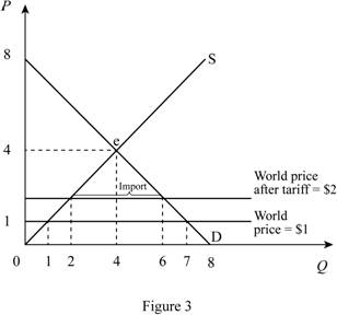 Principles of Economics, 7th Edition (MindTap Course List), Chapter 9, Problem 8PA , additional homework tip  3