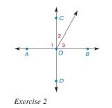 Chapter 1.6, Problem 2E, In Exercise 1 and 2, supply reasons. Given: AB intersects CD at O so that 1 is a right  Use the 