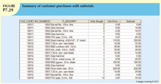 Chapter 7, Problem 29P, Using the output shown in Figure P7.29 as your guide, generate a list of customer purchases, 