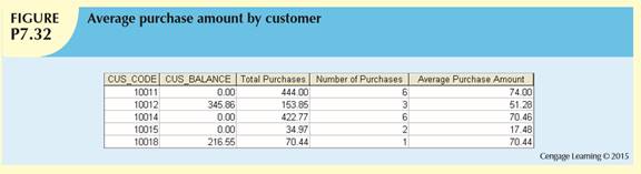 Chapter 7, Problem 32P, Use a query to compute the average purchase amount per product made by each customer. (Hint: Use the 