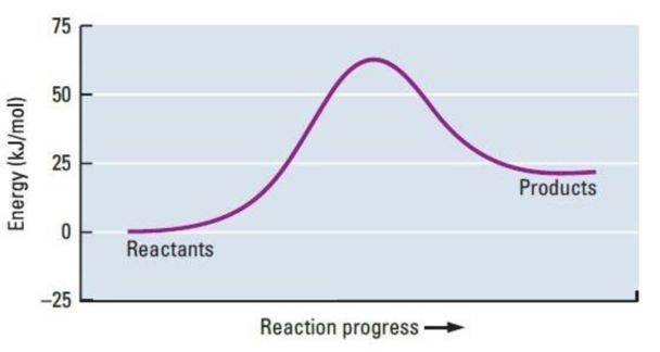 Chemistry: The Molecular Science, Chapter 11, Problem 60QRT 