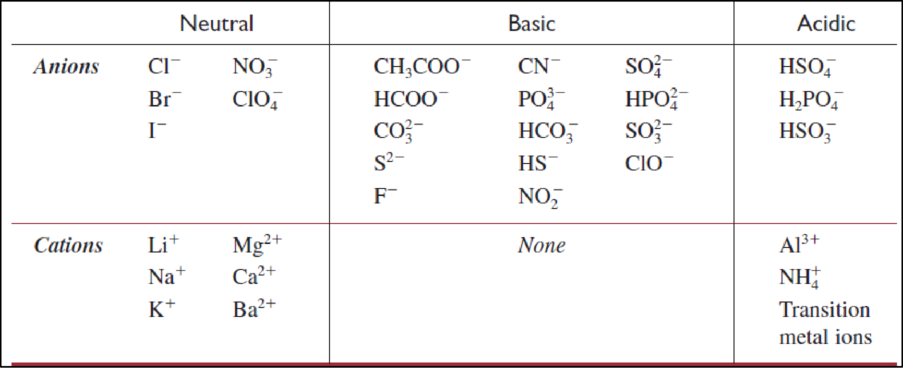 Chemistry: The Molecular Science, Chapter 14, Problem 70QRT 
