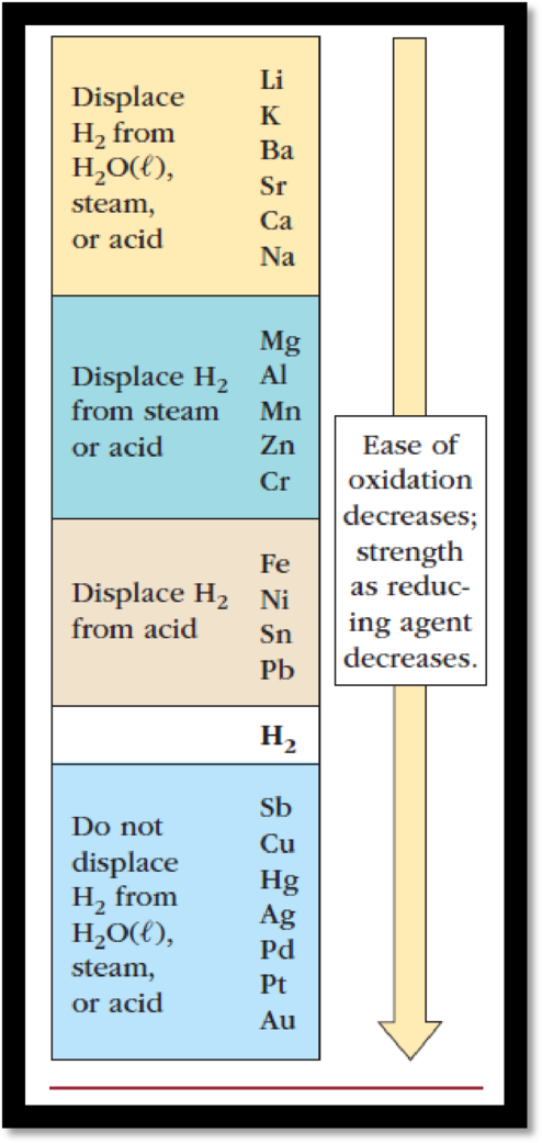 Chemistry: The Molecular Science, Chapter 3, Problem 57QRT 