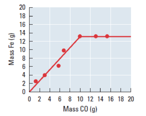 OWLV2 FOR MOORE/STANITSKI'S CHEMISTRY:, Chapter 3, Problem IISP , additional homework tip  1