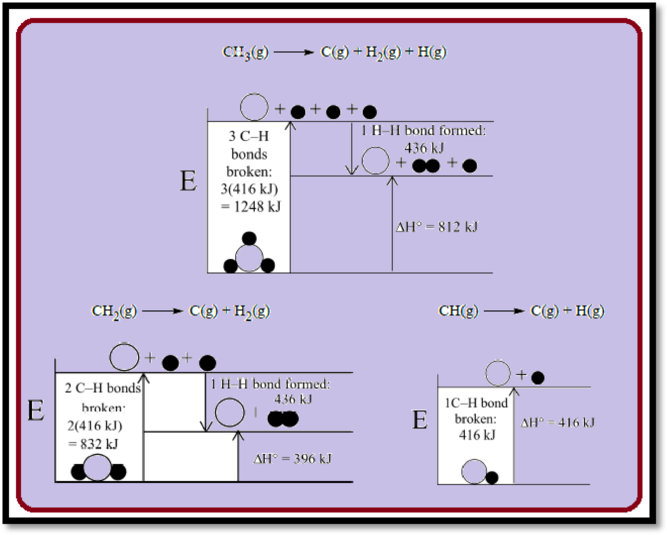 OWLV2 FOR MOORE/STANITSKI'S CHEMISTRY:, Chapter 6, Problem 98QRT 