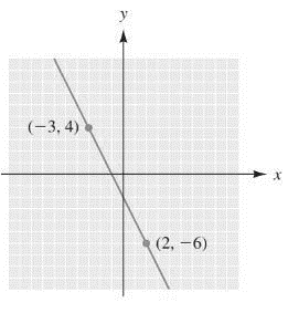 Student Solutions Manual For Ewen/nelson's Elementary Technical Mathematics, 11th, Chapter 8.3, Problem 13E 