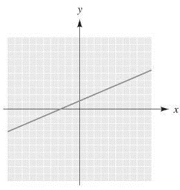 Student Solutions Manual For Ewen/nelson's Elementary Technical Mathematics, 11th, Chapter 8.3, Problem 15E 