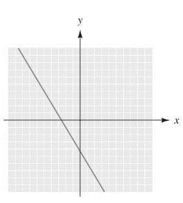 Student Solutions Manual For Ewen/nelson's Elementary Technical Mathematics, 11th, Chapter 8.3, Problem 16E 