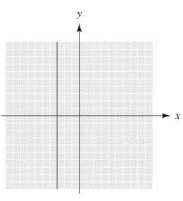 Student Solutions Manual For Ewen/nelson's Elementary Technical Mathematics, 11th, Chapter 8.3, Problem 18E 