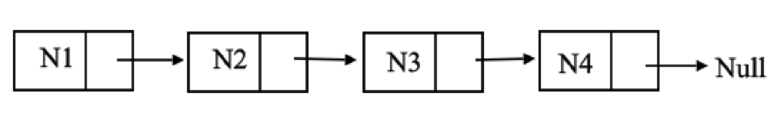 EBK DATA STRUCTURES AND ALGORITHMS IN C, Chapter 3, Problem 3E 