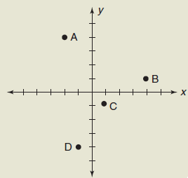 Chapter 2.2, Problem 10RQ, What are the Cartesian coordinates of the four points shown at A, B. C, and D? 