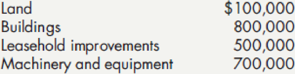 Chapter 10, Problem 4P, At December 31, 2015, certain accounts included in the property, plant, and equipment section of , example  1