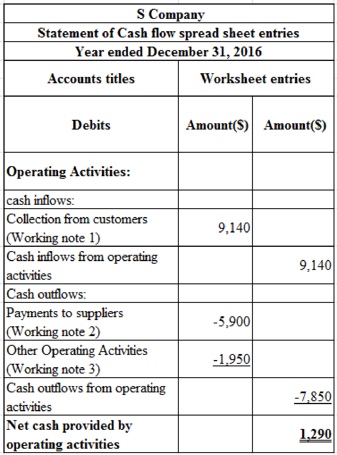 EBK INTERMEDIATE ACCOUNTING: REPORTING, Chapter 21, Problem 18E , additional homework tip  3