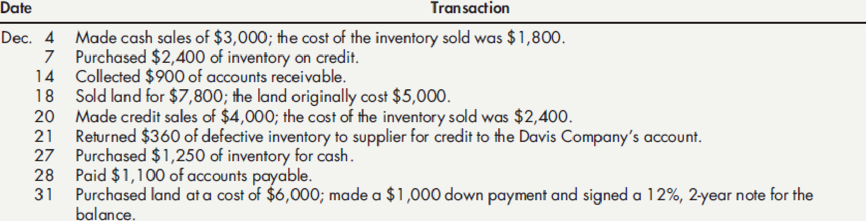 Chapter 3, Problem 12P, Comprehensive On November 30, 2016, Davis Company had the following account balances: During the , example  2