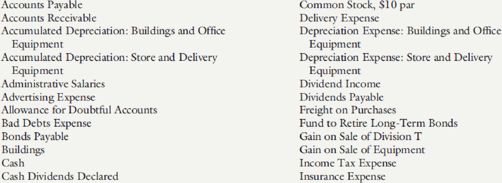 Chapter 5, Problem 10P, The following is an alphabetical list of accounts for Mack Company: Required: Ignoring amounts, , example  1