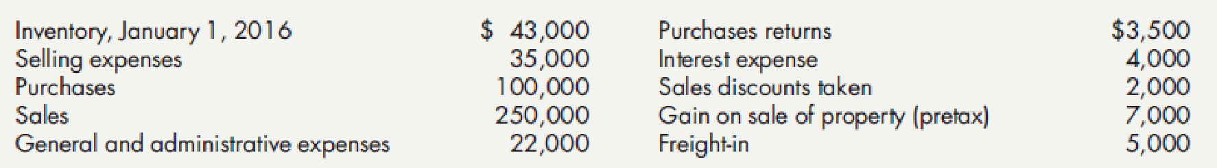 Chapter 5, Problem 4E, Cost of Goods Sold and Income Statement Schuch Company presents you with the following account 