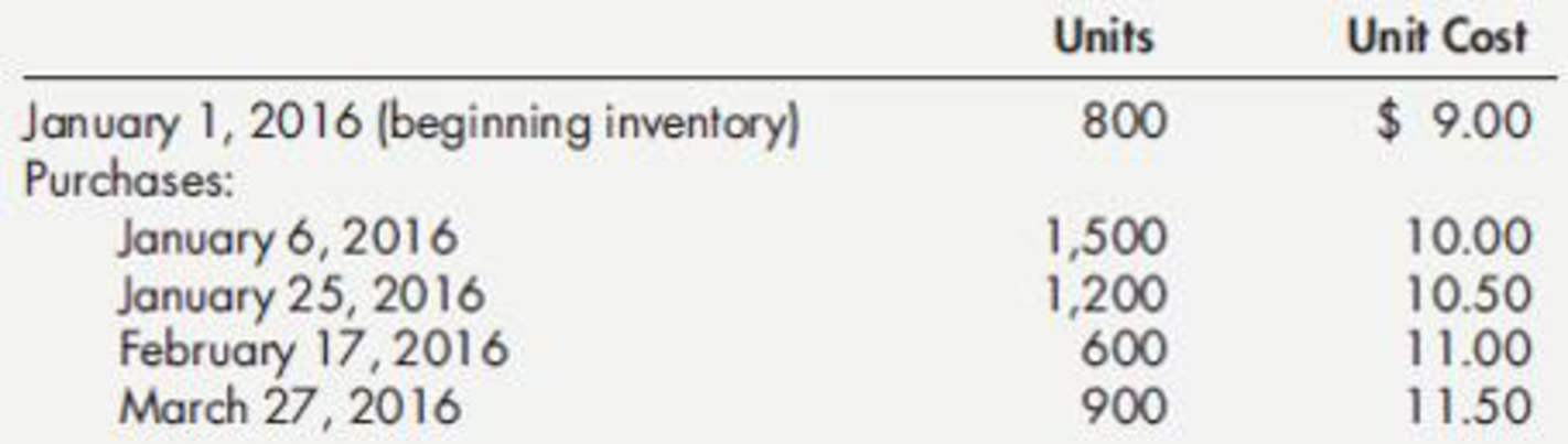 Chapter 7, Problem 12E, Alternative Inventory Methods Frate Company was formed on December 1, 2015, and uses the periodic 