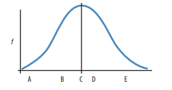 Chapter 3, Problem 13SP, The following distribution shows the locations of five scores. a. Match the deviation scores -7, +1, 