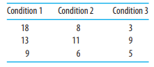 Chapter 4, Problem 20SP, Consider these normally distributed ratio scores from an experiment: (a) What should you do to 