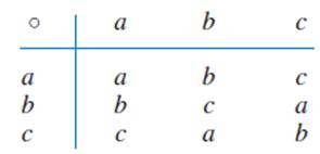 Chapter 3.1, Problem 3E, Let ({a,b,c},o) be the group with the operation table shown here. Verify that the mapping 