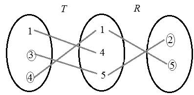 A Transition to Advanced Mathematics, Chapter 3.1, Problem 7E , additional homework tip  2