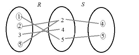 A Transition to Advanced Mathematics, Chapter 3.1, Problem 7E , additional homework tip  5