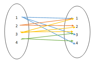 A Transition to Advanced Mathematics, Chapter 3.5, Problem 1E , additional homework tip  1