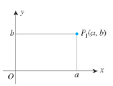 Chapter 1.3, Problem 2CQ, Refer to the following figure. a. Given the point P1(a, b), where a  0 and b  0, plot the points 