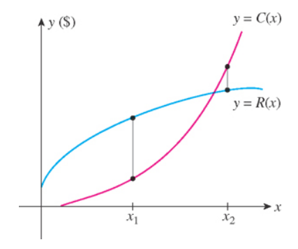 Chapter 2.2, Problem 1CQ, The figure opposite shows the graphs of a total cost function and a total revenue function. Let P, 