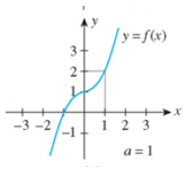 Chapter 2.4, Problem 2E, In Exercises 1-8, use the graph of the given function f to determine limxaf(x) at the indicated 
