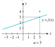 Chapter 2.4, Problem 3E, In Exercises 1-8, use the graph of the given function f to determine limxaf(x) at the indicated 
