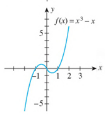 Chapter 2.4, Problem 64E, In Exercises 63-68, use the graph of the function f to determine limxf(x) and limxf(x) 64. 