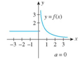 Chapter 2.4, Problem 8E, In Exercises 1-8, use the graph of the given function f to determine limxaf(x) at the indicated 