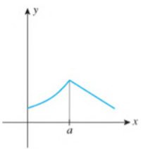 Chapter 2.6, Problem 49E, In each of Exercises 47-52, the graph of a function is shown. For each function, state whether or 