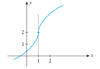 Chapter 4.2, Problem 12E, In Exercises 11-14, determine which graph-(a), (b), or (c)-is the graph of the function f with the , example  1