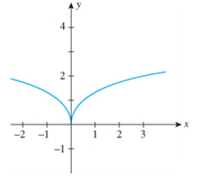 Chapter 4.2, Problem 13E, In Exercises 11-14, determine which graph-(a), (b), or (c)-is the graph of the function f with the , example  1