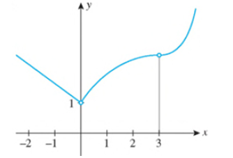 Chapter 4.2, Problem 13E, In Exercises 11-14, determine which graph-(a), (b), or (c)-is the graph of the function f with the , example  3