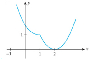Chapter 4.2, Problem 14E, In Exercises 11-14, determine which graph-(a), (b), or (c)-is the graph of the function f with the , example  2