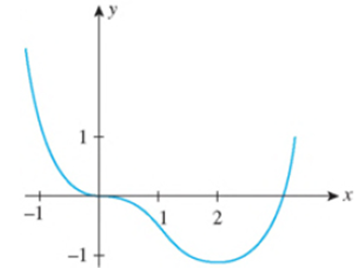 Chapter 4.2, Problem 14E, In Exercises 11-14, determine which graph-(a), (b), or (c)-is the graph of the function f with the , example  3
