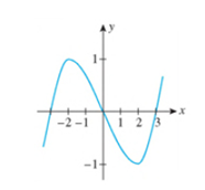 Chapter 4.2, Problem 1E, In Exercises 1-8, you are given the graph of a function f. Determine the intervals where the graph 